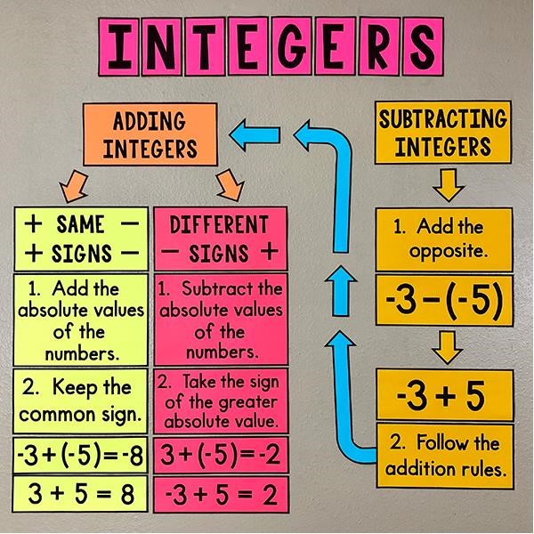 DEFINITION OF INTEGERS